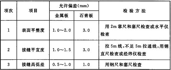 潔凈廠(chǎng)房的圖片 潔凈廠(chǎng)房的圖片