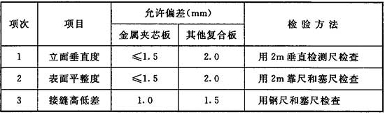 無(wú)塵車(chē)間 無(wú)塵車(chē)間