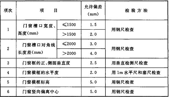 凈化車(chē)間 凈化車(chē)間