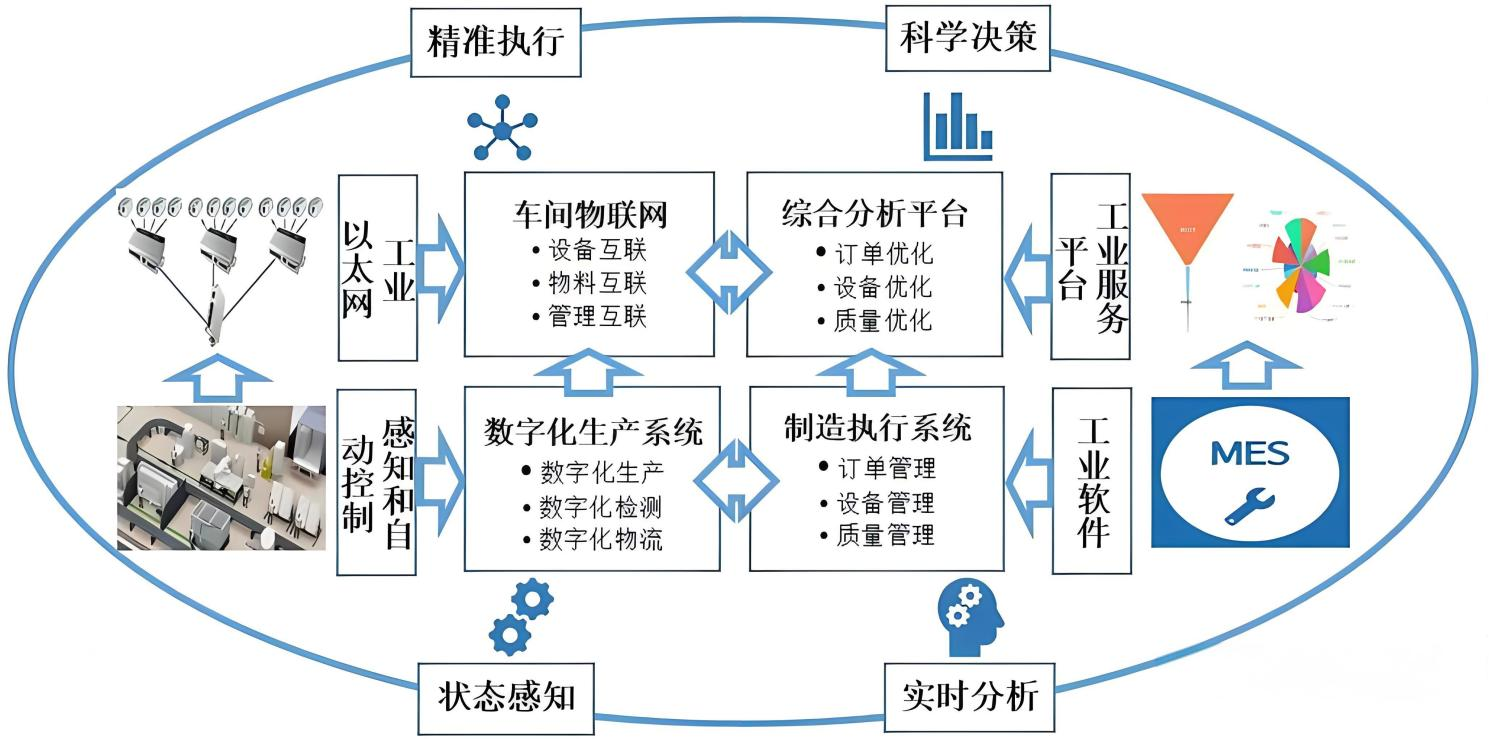 潔凈車間弱電建設 潔凈車間弱電建設