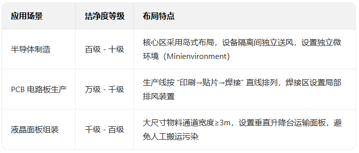 潔凈等級(jí) 潔凈等級(jí)