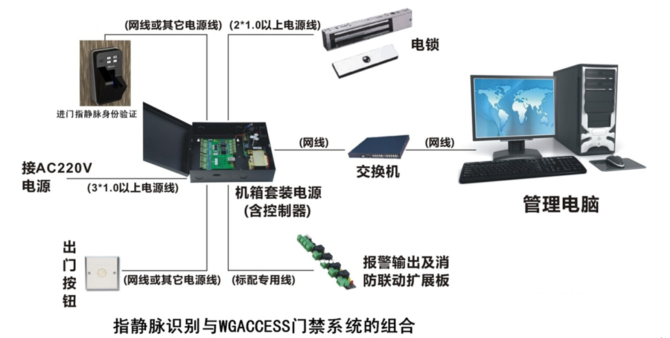 門禁考勤 門禁考勤