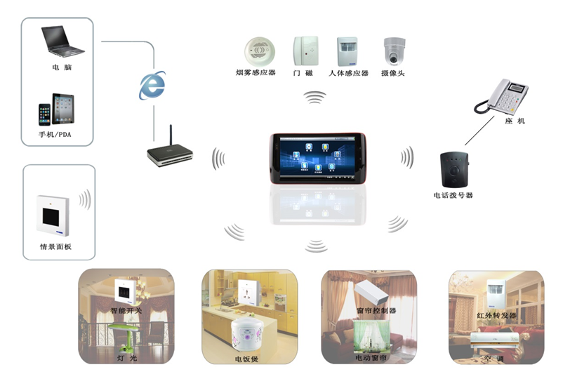無線網(wǎng)絡(luò)覆蓋工程 無線網(wǎng)絡(luò)覆蓋工程