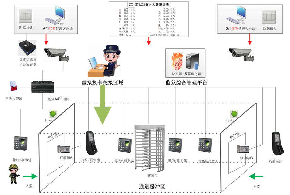 智能道閘工程 智能道閘工程