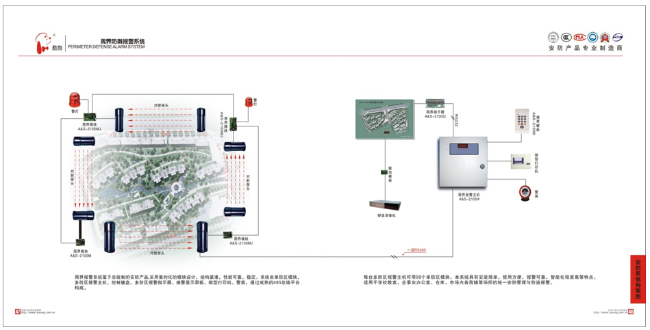 周界報警系統(tǒng) 周界報警系統(tǒng)